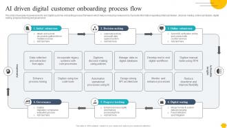 Digitalising Customer Onboarding Ai Driven Digital Customer Onboarding Process Flow