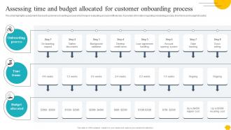 Digitalising Customer Onboarding Assessing Time And Budget Allocated For Customer Onboarding