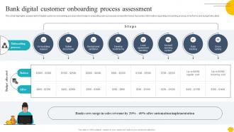 Digitalising Customer Onboarding Bank Digital Customer Onboarding Process Assessment