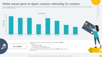 Digitalising Customer Onboarding Global Annual Spend On Digital Customer Onboarding