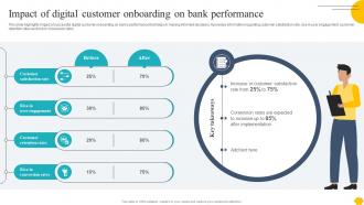 Digitalising Customer Onboarding Impact Of Digital Customer Onboarding On Bank Performance