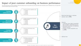 Digitalising Customer Onboarding Impact Of Poor Customer Onboarding On Business Performance