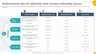 Digitalising Customer Onboarding Implementation Plan For Optimizing Bank Customer Onboarding