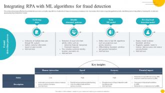 Digitalising Customer Onboarding Integrating Rpa With Ml Algorithms For Fraud Detection