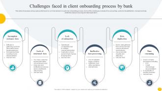 Digitalising Customer Onboarding Journey In Banking Complete Deck Editable Captivating
