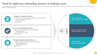 Digitalising Customer Onboarding Journey In Banking Complete Deck Compatible Captivating