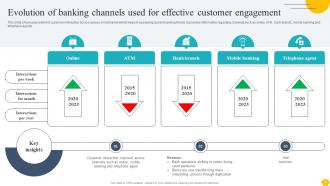 Digitalising Customer Onboarding Journey In Banking Complete Deck Professional Captivating