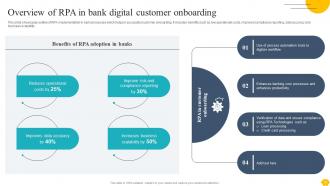 Digitalising Customer Onboarding Journey In Banking Complete Deck Image Aesthatic