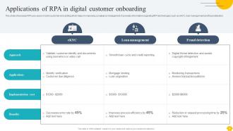 Digitalising Customer Onboarding Journey In Banking Complete Deck Images Aesthatic