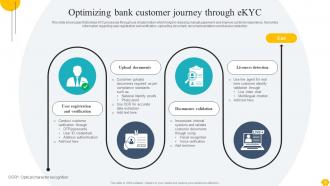 Digitalising Customer Onboarding Journey In Banking Complete Deck Best Aesthatic