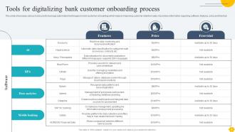 Digitalising Customer Onboarding Journey In Banking Complete Deck Idea Engaging