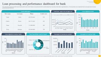 Digitalising Customer Onboarding Journey In Banking Complete Deck Researched Engaging