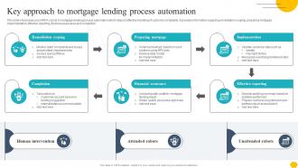 Digitalising Customer Onboarding Key Approach To Mortgage Lending Process Automation