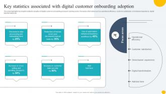 Digitalising Customer Onboarding Key Statistics Associated With Digital Customer Onboarding