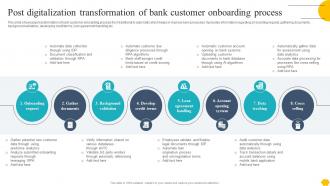 Digitalising Customer Onboarding Post Digitalization Transformation Of Bank Customer