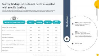 Digitalising Customer Onboarding Survey Findings Of Customer Needs Associated With Mobile