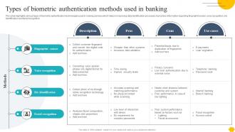 Digitalising Customer Onboarding Types Of Biometric Authentication Methods Used In Banking