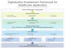 Digitalization enablement framework for healthcare application