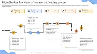 Digitalization Flow Chart Of Commercial Lending Process