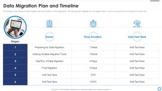 Digitalization strategy to accelerate data migration plan and timeline