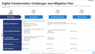 Digitalization strategy to accelerate digital transformation challenges mitigation plan
