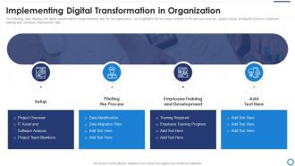 Digitalization strategy to accelerate implementing digital transformation in organization
