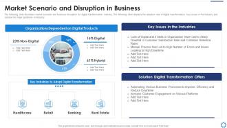 Digitalization strategy to accelerate market scenario and disruption in business