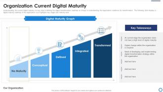Digitalization strategy to accelerate organization current digital maturity