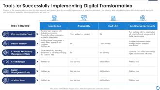 Digitalization strategy to accelerate tools for successfully implementing digital transformation
