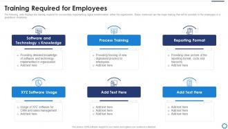Digitalization strategy to accelerate training required for employees