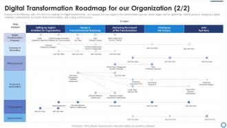 Digitalization strategy to accelerate transformation roadmap organization