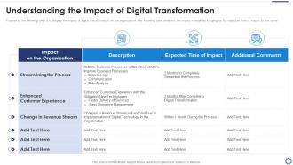 Digitalization strategy to accelerate understanding the impact of digital transformation