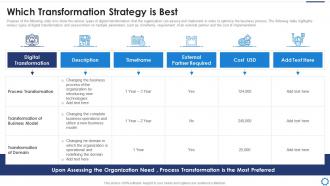 Digitalization strategy to accelerate which transformation strategy is best