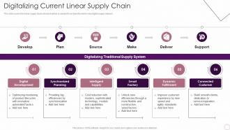 Digitalizing Current Linear Supply Chain Logistics Automation Systems