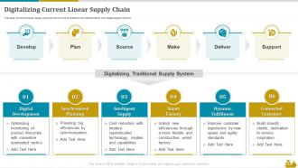 Digitalizing Current Linear Supply Chain Shipping And Logistics