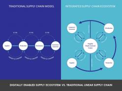 Digitally enabled supply ecosystem vs traditional linear supply chain ppt powerpoint presentation