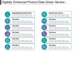 Digitally enhanced product data driven service research development