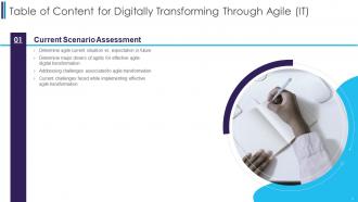Digitally Transforming Through Agile IT Powerpoint Presentation Slides