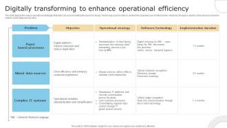 Digitally Transforming To Enhance Operational Efficiency Checklist For Digital Transformation