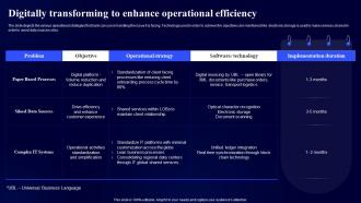 Digitally Transforming To Enhance Operational Efficiency Digital Modernization Framework