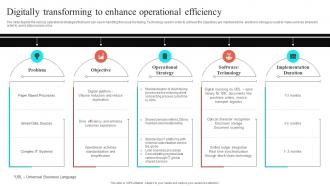 Digitally Transforming To Enhance Operational Efficiency Virtual Sales Enablement Checklist