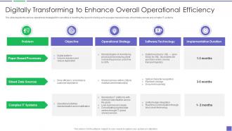 Digitally Transforming To Enhance Overall Operational Building Business Analytics Architecture