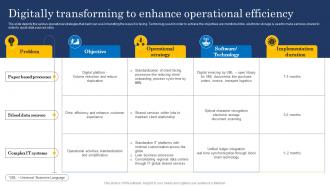 Digitally Transforming To Enhance Ultimate Digital Transformation Checklist