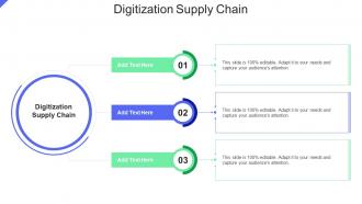 Digitization Supply Chain In Powerpoint And Google Slides Cpb