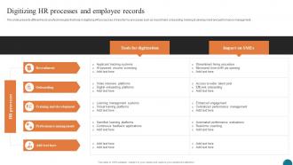 Digitizing HR Processes And Employee Elevating Small And Medium Enterprises Digital Transformation DT SS
