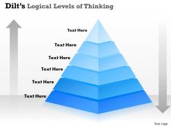 Dilts logical levels of thinking powerpoint template slide