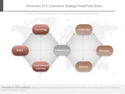 Dimension of e commerce strategy powerpoint show