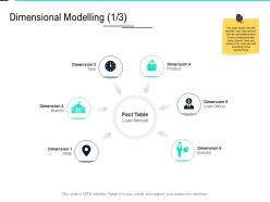 Dimensional modelling amount data integration ppt powerpoint inspiration slideshow