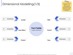 Dimensional modelling branch m2787 ppt powerpoint presentation layouts visuals
