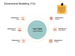 Dimensional modelling branch ppt powerpoint presentation infographic template